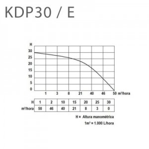 Kama By Reis KDL30P 3 inç Dizel Motopomp